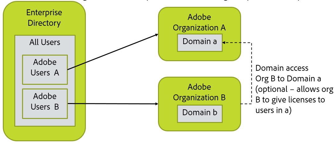 Multi Configuration