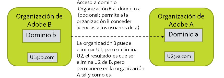 organizaciones