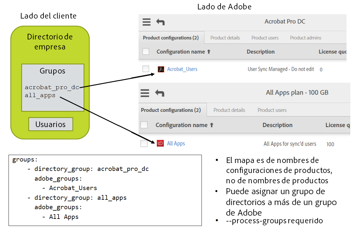 Figure 4: Ejemplo de asignación de grupo